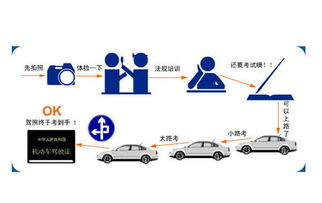 全方位解读机动车驾驶服务 汽训供应、厂家选择与价格指南